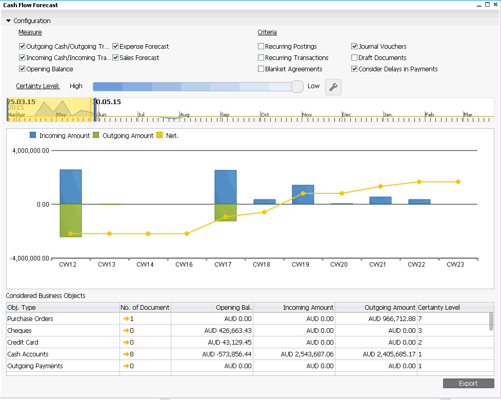 Hana cash flow analyisis 1