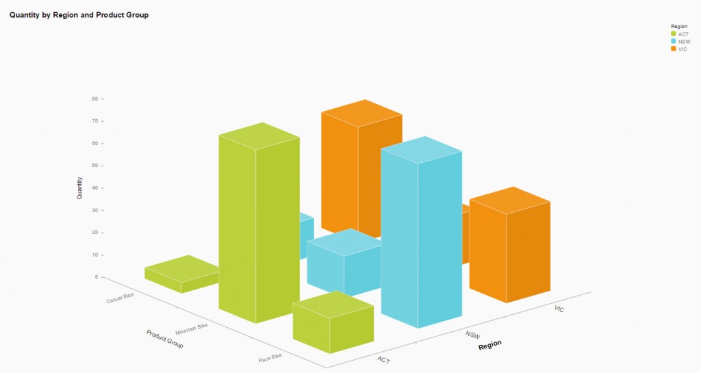 SAP Business One Lumira