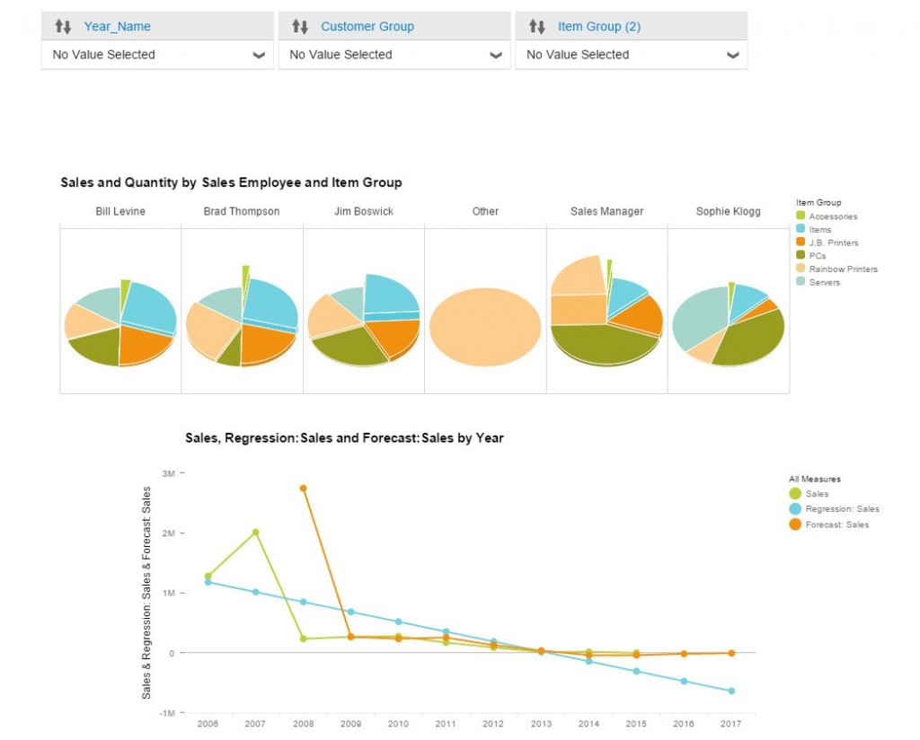 SAP Lumira reporting