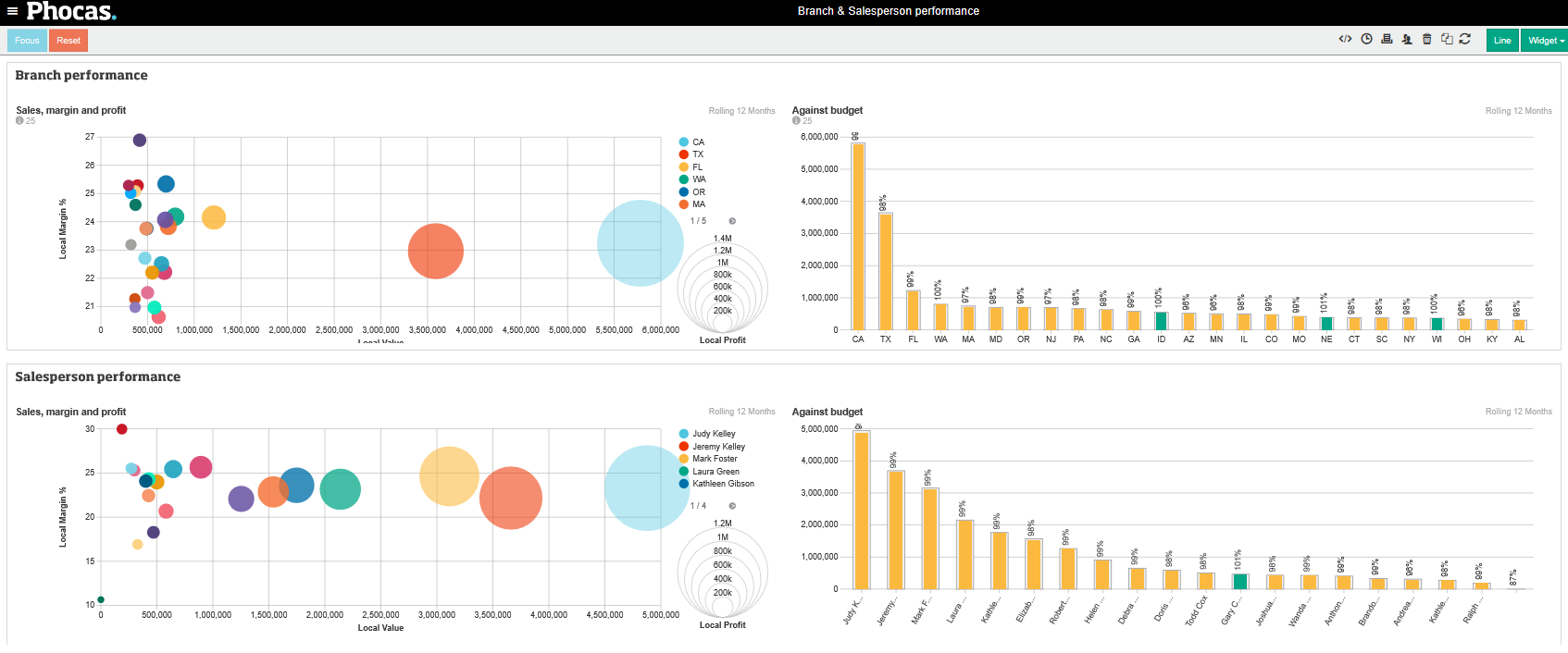 Phocas Branch Dashboard 2