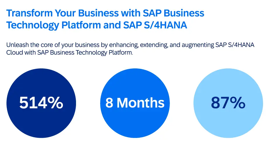 Transform Your Business with SAP Business Technology Platform and SAP S/4HANA