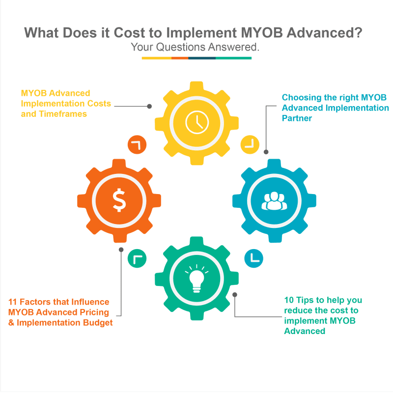 Cost to Implement MYOB Acumatica guide