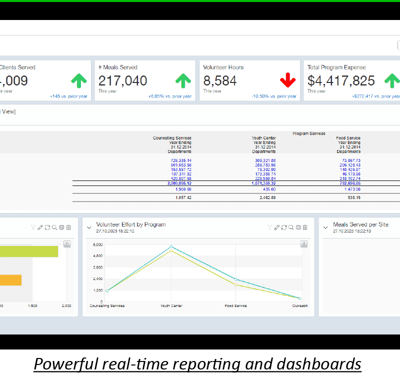 NFP Accounting Software: Why Use Sage Intacct for Nonprofits