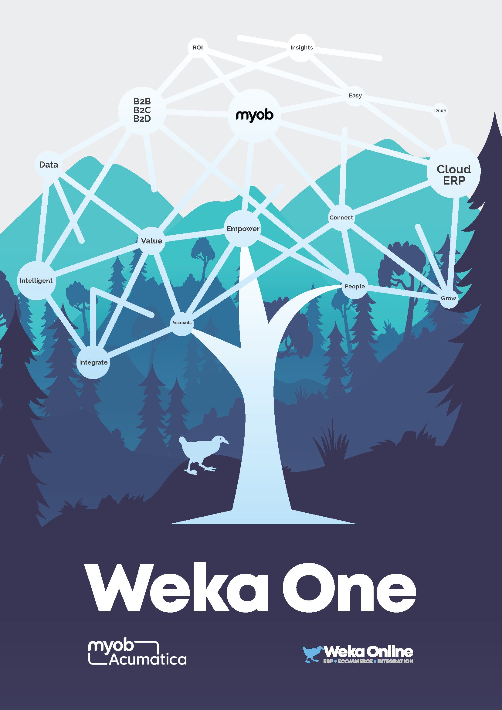 Weka One MYOB Acumatica