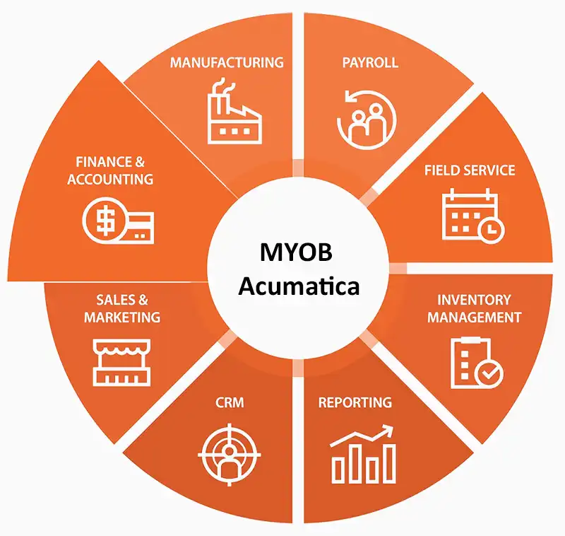 myob-acumatica-erp